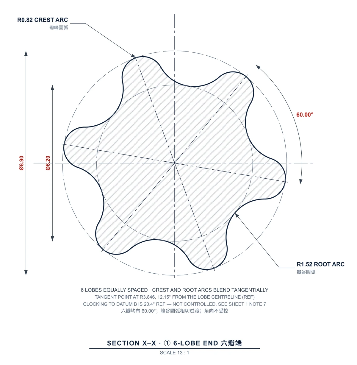 Section detail from the EKINSUN manufacturing drawing showing a custom six-lobe milled form nominalised to crest Ø8.90 and root Ø6.20 on a regular 6 by 60.00 degree pattern, built from tangent R0.82 crest arcs and R1.52 root arcs, with the customer-confirmed diameters marked in red — EKINSUN