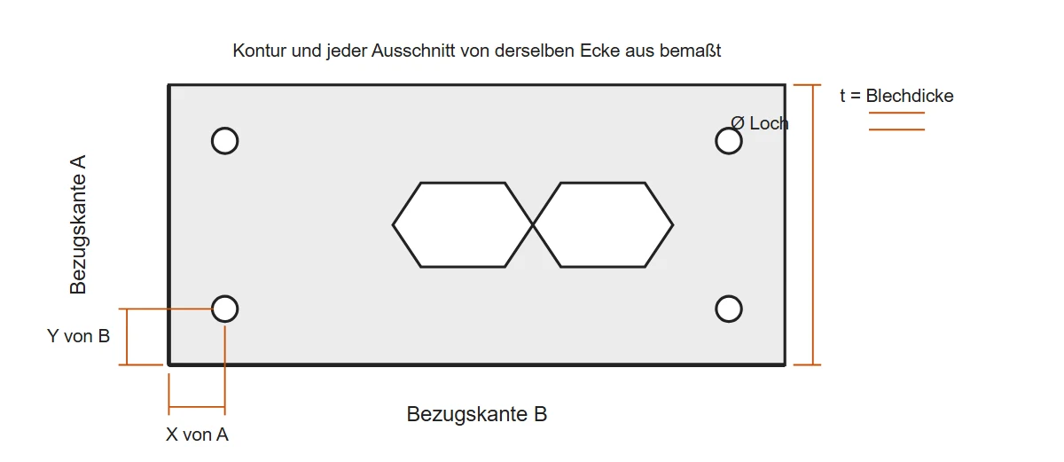 Zeichnung eines flachen Laserteils mit zwei Bezugskanten A und B, vier Löchern mit X- und Y-Maß von der Bezugsecke, zwei Ausschnitten, der Blechdicke t und einem Lochdurchmesser