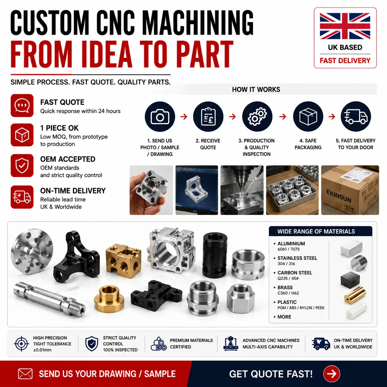 CNC machining workflow from drawing file to finished part — EKINSUN process overview