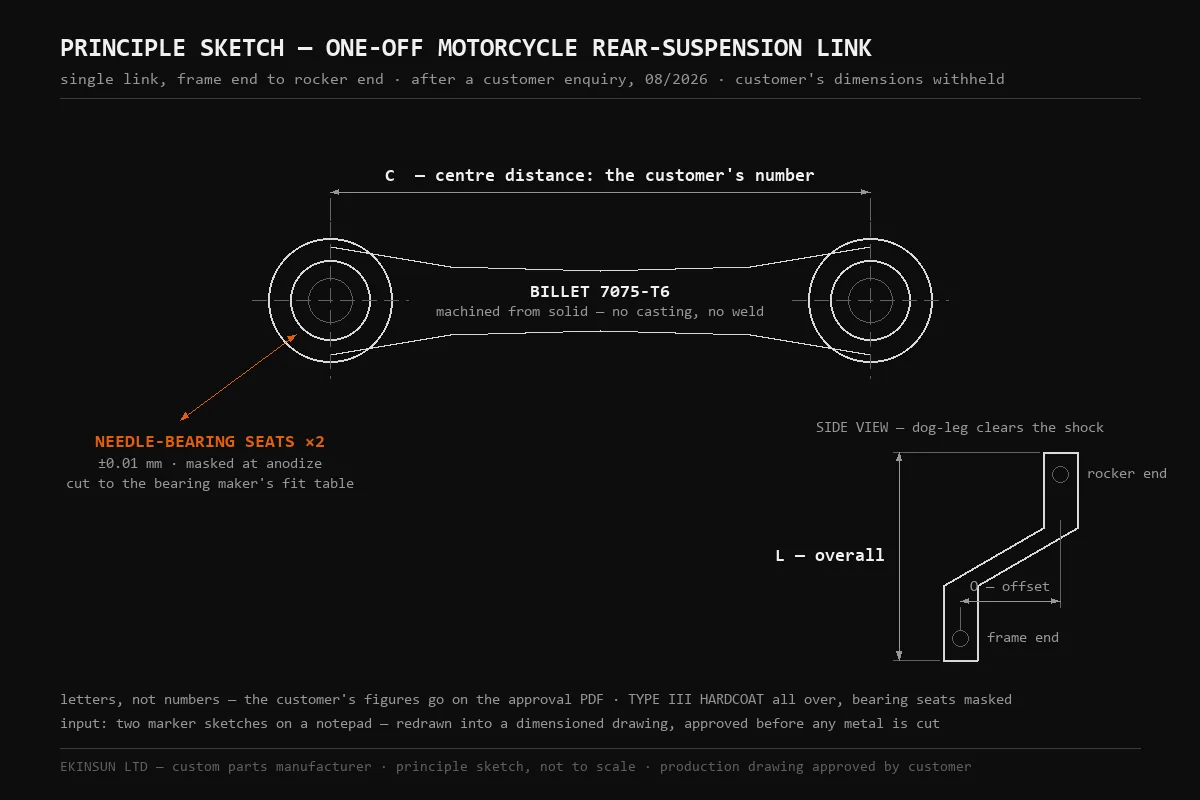 Principle sketch of a one-off motorcycle rear-suspension link in billet 7075-T6 by EKINSUN — plan view with two needle-bearing bosses held to ±0.01 mm and a side view of the dog-leg offset, dimension letters in place of the customer's withheld figures