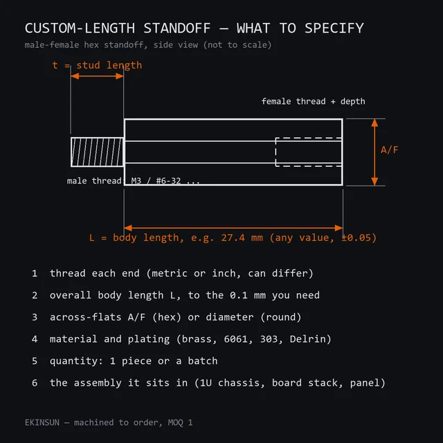 Sketch of a male-female hex standoff with the body length L, stud length t and across-flats dimension called out, and the six items to specify for a custom-length standoff