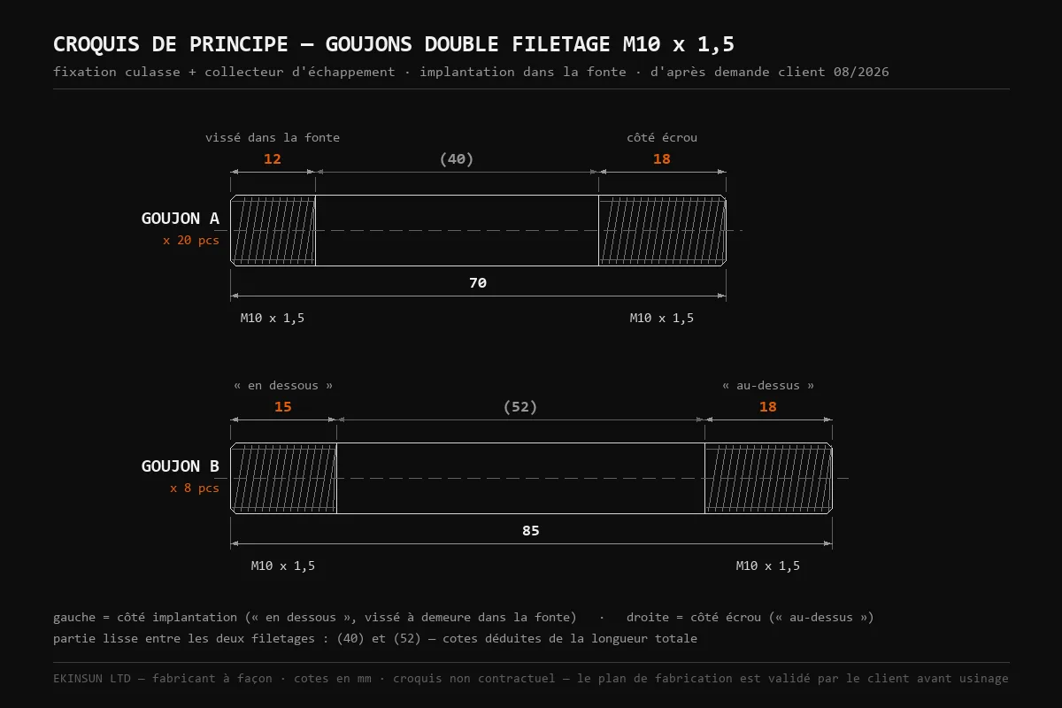 Croquis coté de deux goujons double filetage M10 x 1,5 sur mesure : longueurs 70 et 85 mm, filetage 18 mm côté écrou, 12 et 15 mm côté implantation dans la fonte, partie lisse au centre — fixation de culasse et de collecteur — EKINSUN