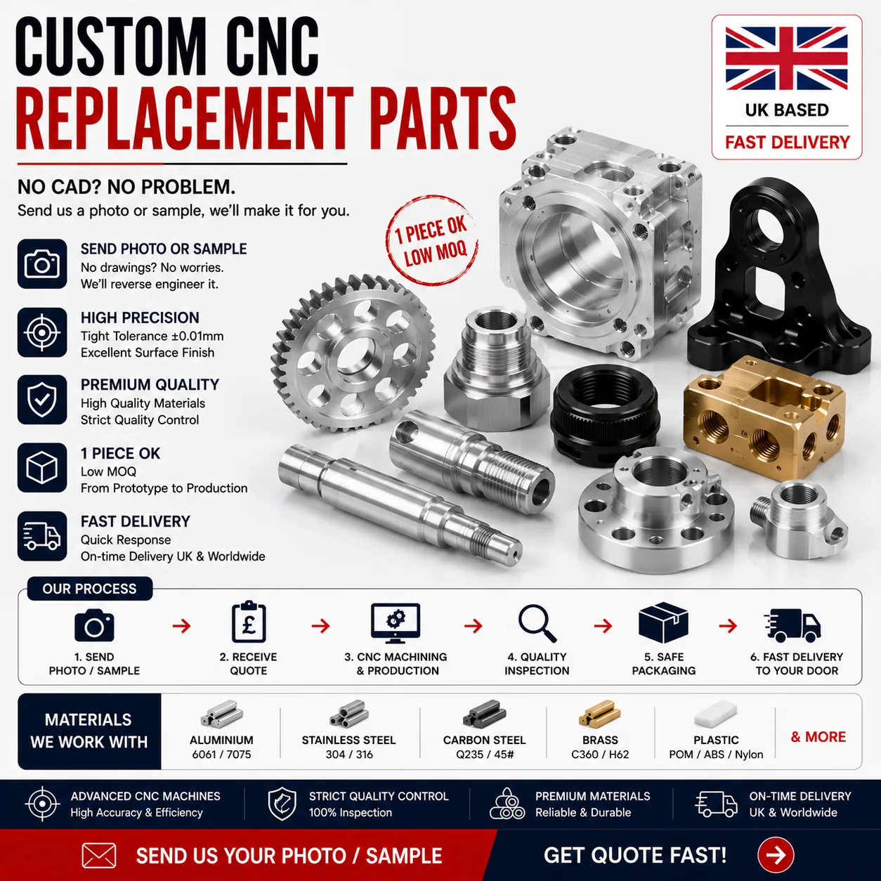 Piezas de repuesto CNC sin plano y sin CAD — ingeniería inversa EKINSUN