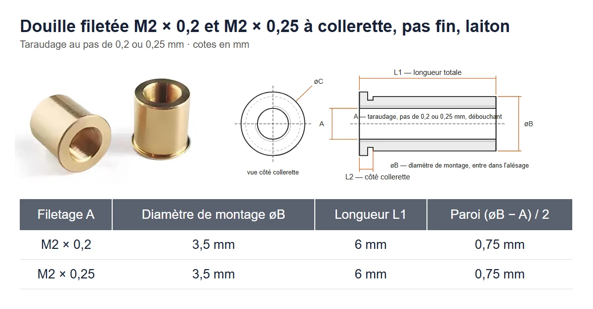 Fiche de cotes de la douille filetée M2 × 0,2 et M2 × 0,25 en laiton à collerette : photo, plan coté et tableau avec diamètre de montage 3,5 mm, longueur 6 mm