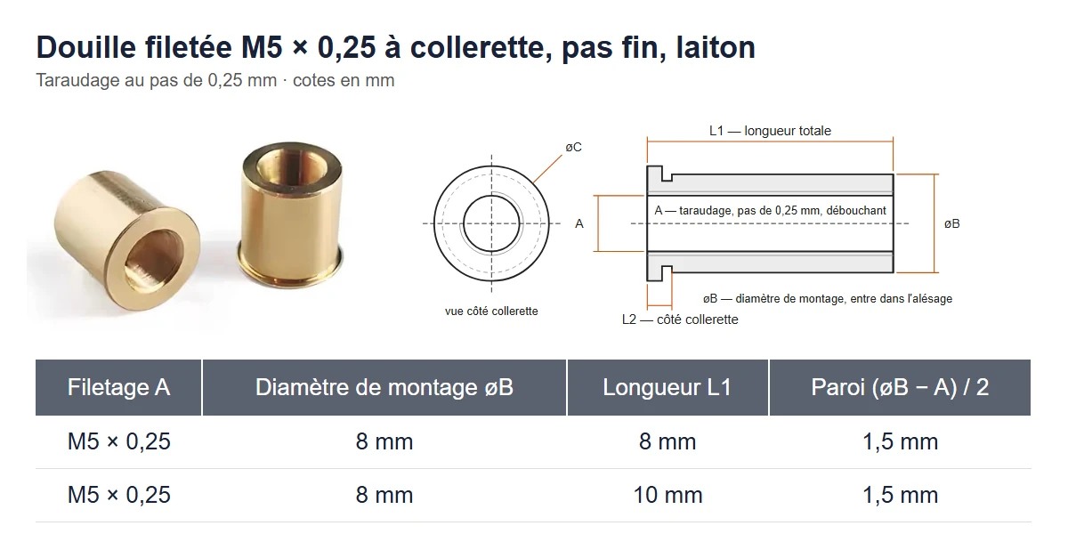 Fiche de cotes de la douille filetée M5 × 0,25 en laiton à collerette : photo, plan coté et tableau avec diamètre de montage 8 mm, longueurs 8 et 10 mm