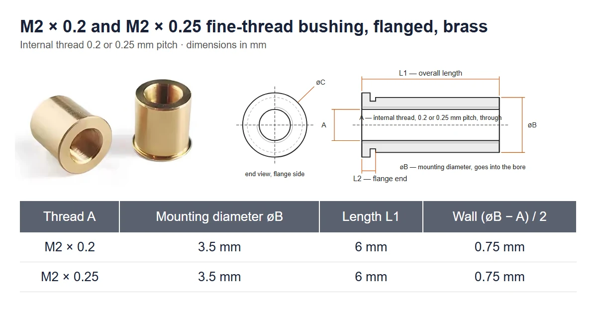 Size sheet of the M2 × 0.2 and M2 × 0.25 flanged brass fine-thread bushing: photo, dimension drawing and table with 3.5 mm mounting diameter, length 6 mm
