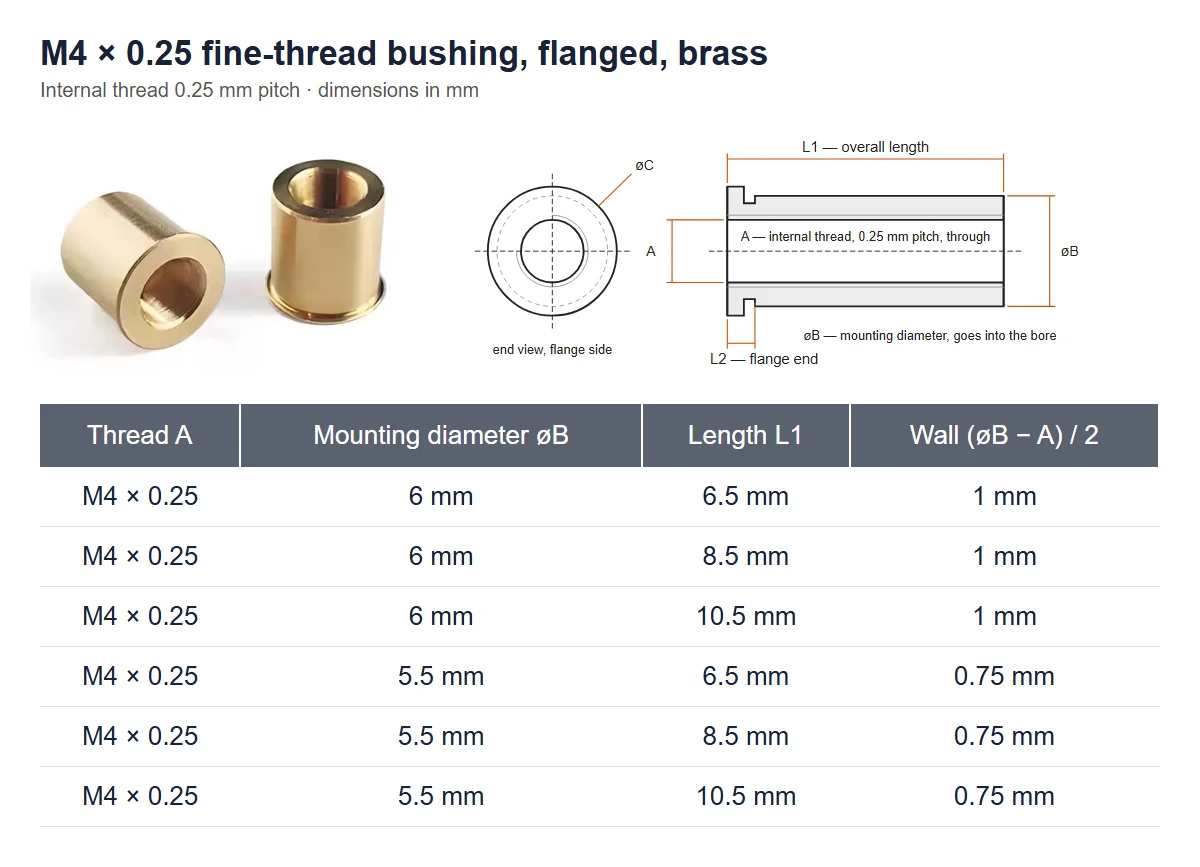 Size sheet of the M4 × 0.25 flanged brass fine-thread bushing: photo, dimension drawing and table with 6 mm and 5.5 mm mounting diameter, lengths 6.5, 8.5 and 10.5 mm
