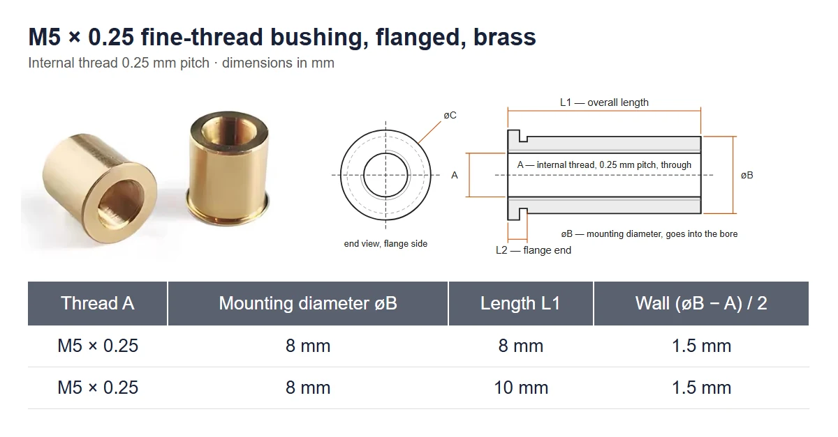 Size sheet of the M5 × 0.25 flanged brass fine-thread bushing: photo, dimension drawing and table with 8 mm mounting diameter, lengths 8 and 10 mm