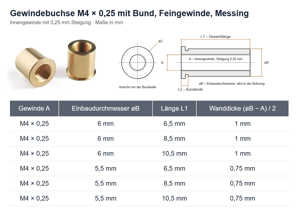 Maßblatt der Gewindebuchse M4 × 0,25 aus Messing mit Bund: Foto, Maßzeichnung und Tabelle mit Einbaudurchmesser 6 mm und 5,5 mm, Längen 6,5, 8,5 und 10,5 mm