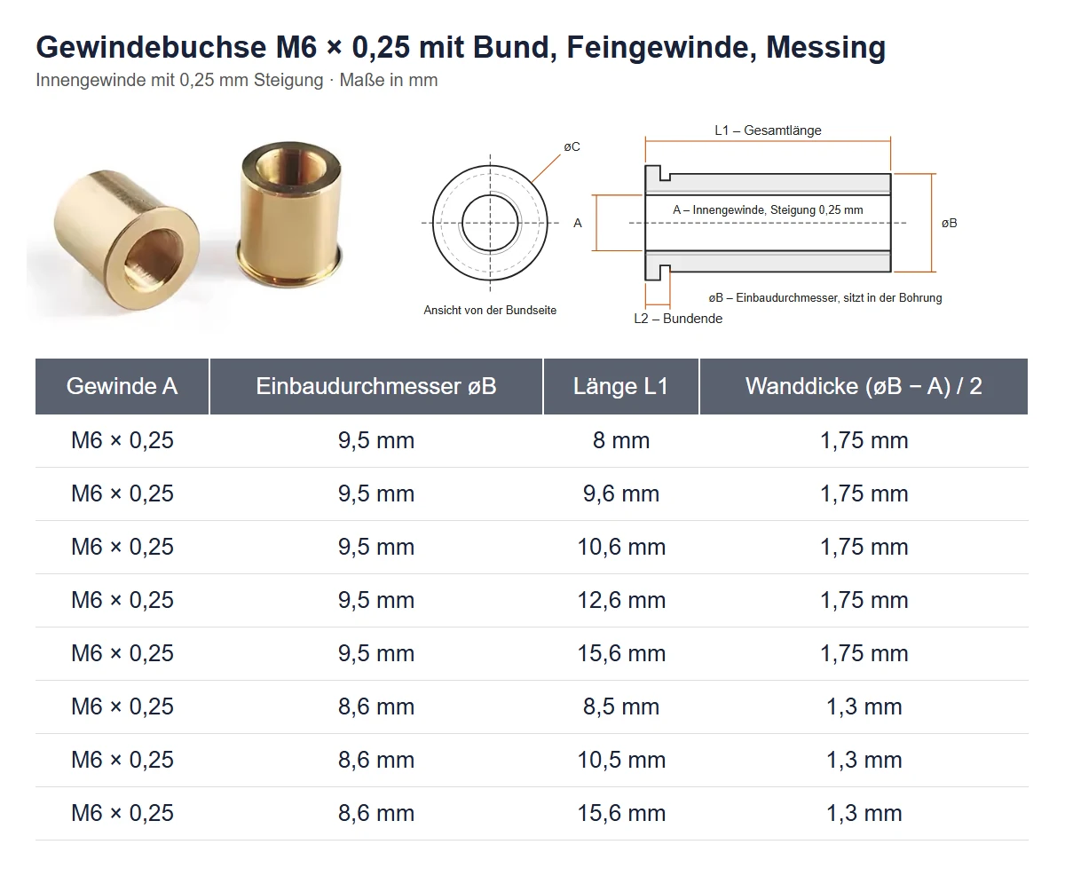 Maßblatt der Gewindebuchse M6 × 0,25 aus Messing mit Bund: Foto, Maßzeichnung und Tabelle mit Einbaudurchmesser 9,5 mm und 8,6 mm, Längen 8 bis 15,6 mm