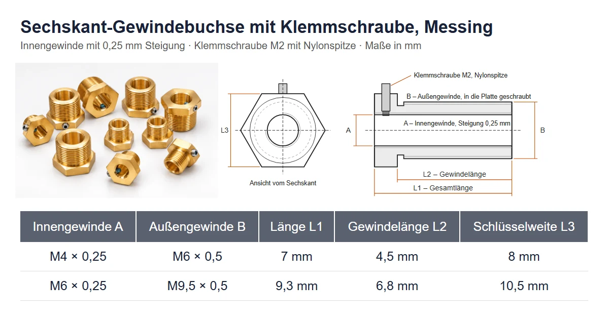 Maßblatt der Sechskant-Gewindebuchse mit Klemmschraube aus Messing: Foto, Maßzeichnung und Tabelle mit M4 × 0,25 in M6 × 0,5 und M6 × 0,25 in M9,5 × 0,5