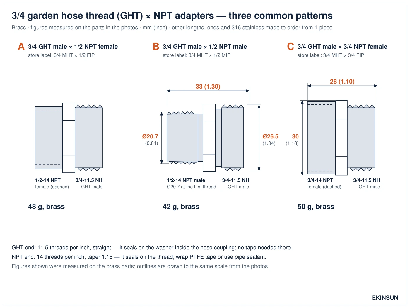 Dimension drawing of three brass garden hose thread adapters: 3/4 GHT male by 1/2 NPT female, 3/4 GHT male by 1/2 NPT male 33 mm long with 26.5 and 20.7 mm diameters, and 3/4 GHT male by 3/4 NPT female 28 mm long with a 30 mm body