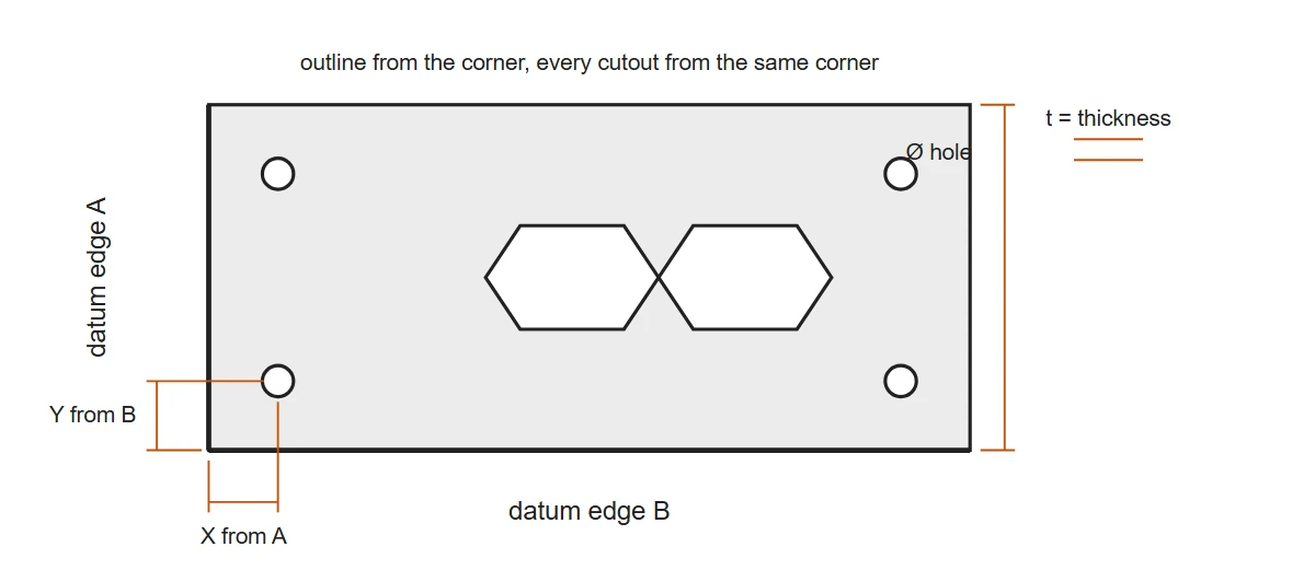 Drawing of a flat laser-cut plate with two datum edges A and B, four holes dimensioned as X and Y from the datum corner, two cutouts, the thickness t and a hole diameter callout