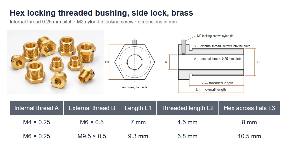 Size sheet of the hex locking threaded bushing in brass: photo, dimension drawing and table with M4 × 0.25 in M6 × 0.5 and M6 × 0.25 in M9.5 × 0.5