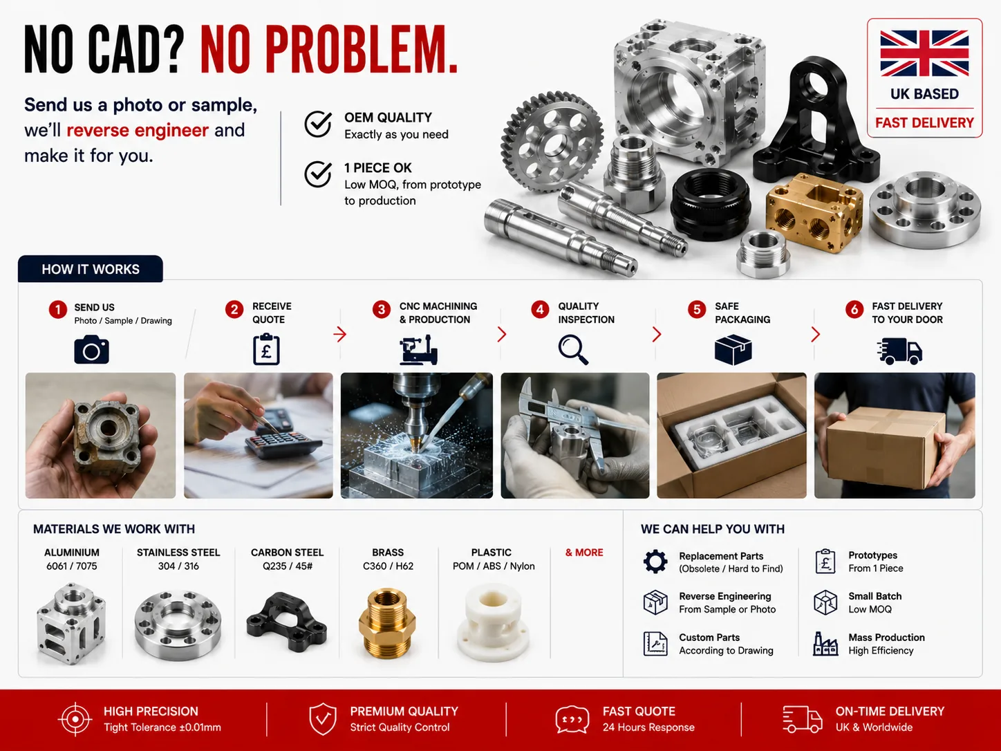 EKINSUN no-CAD ordering process — from photo sketch or sample to finished machined part