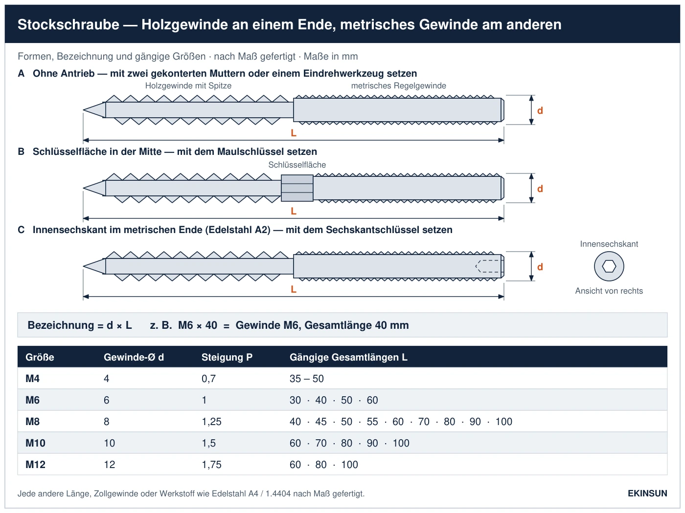 Zeichnung der drei Stockschrauben-Formen ohne Antrieb, mit Schlüsselfläche und mit Innensechskant im metrischen Ende, mit Bezeichnung d × L und den gängigen Größen M4 bis M12